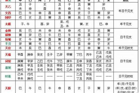 禍害化解 八字颜色喜忌